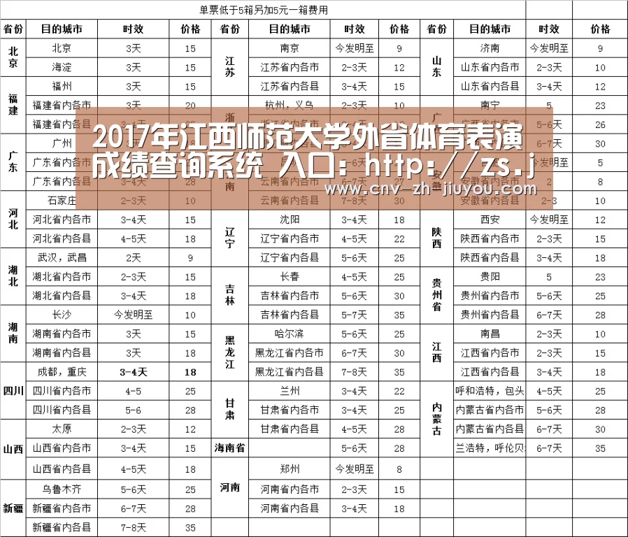 2017年江西师范大学外省体育表演成绩查询系统 入口:http://zs.jxnu.edu.cn/cxjg_ty1. .-九游体育(图1) 九游体育